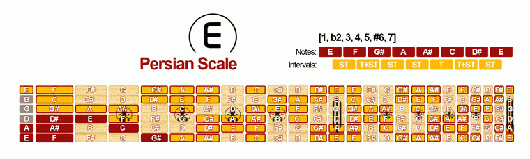 Persian Scale
